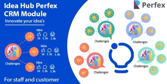 Idea Hub Module for Perfex CRM v1.0 – Addon