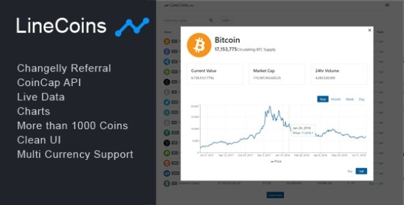 LineCoins v1.1.6 – React Cryptocurrency Live Tracker Script